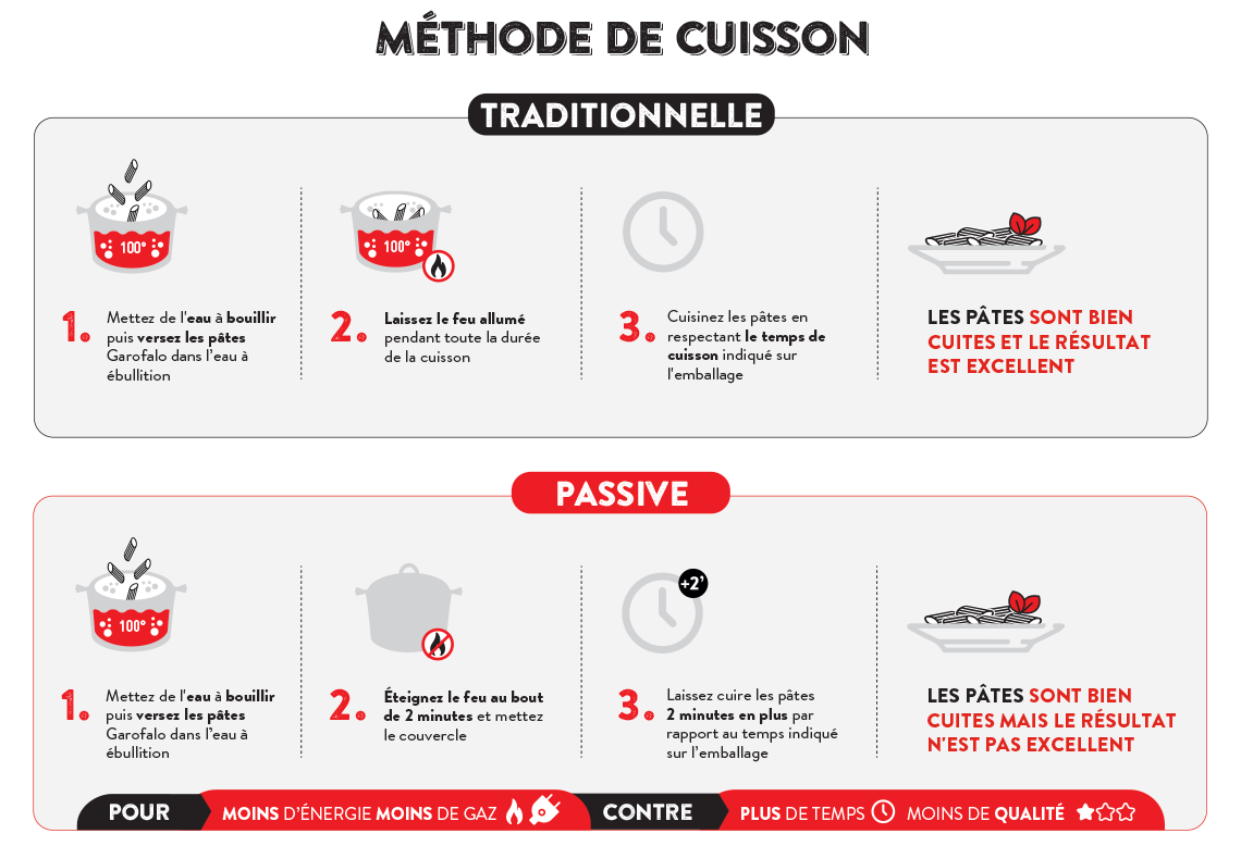 Choix du morceau, préparation, cuisson : nos conseils pour