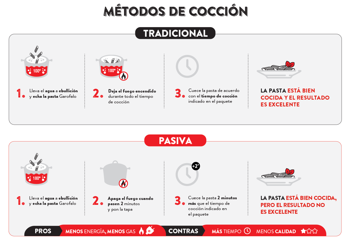 Infografica